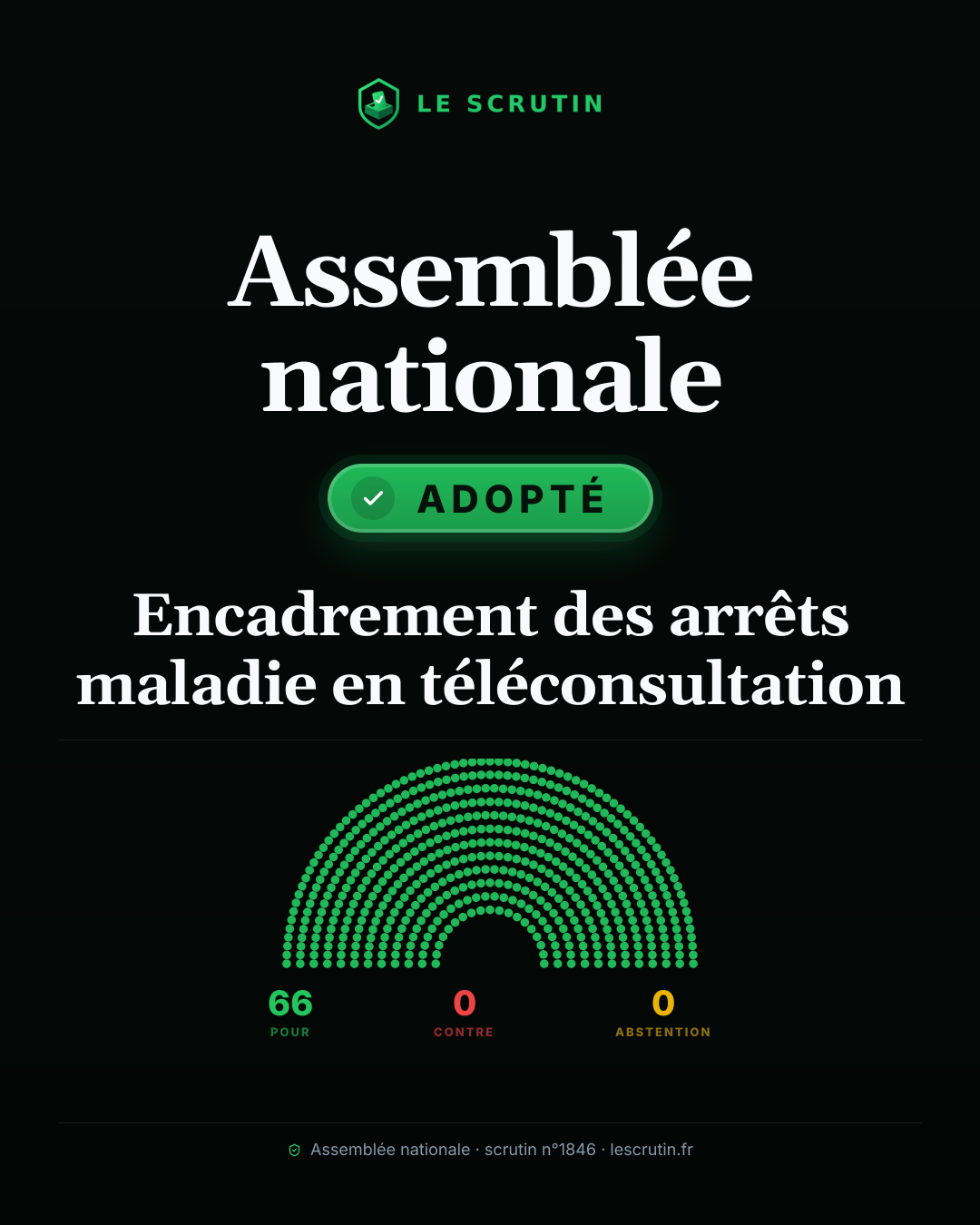Visuel : Encadrement des arrêts maladie en téléconsultation
