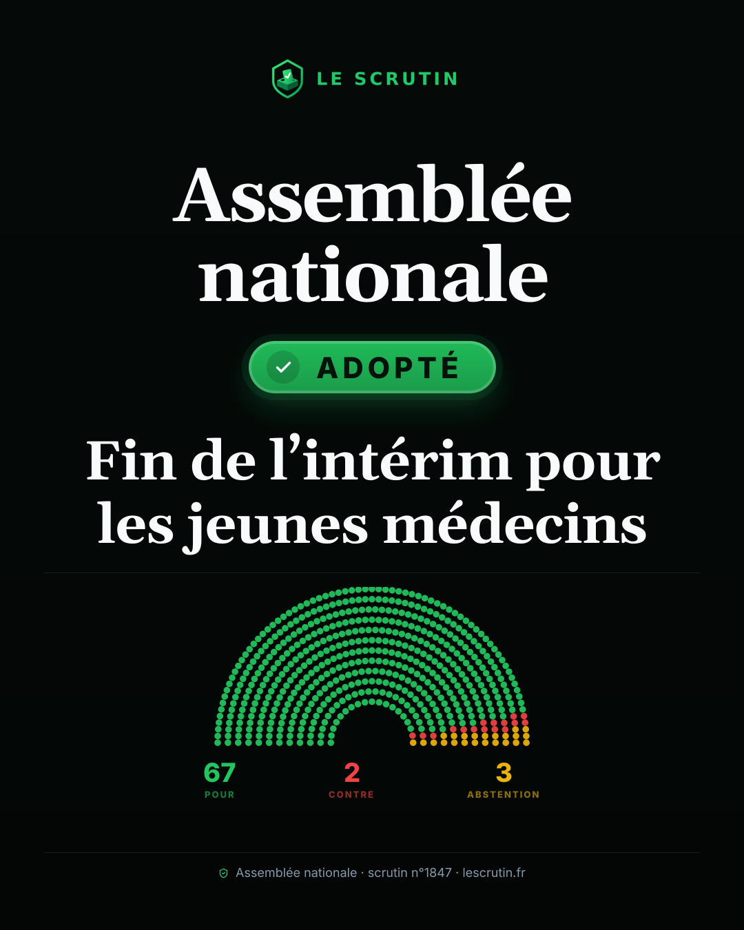 Visuel : Fin de l’intérim pour les jeunes médecins