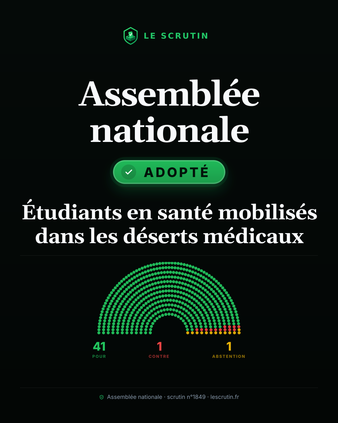 Visuel : Étudiants en santé mobilisés dans les déserts médicaux