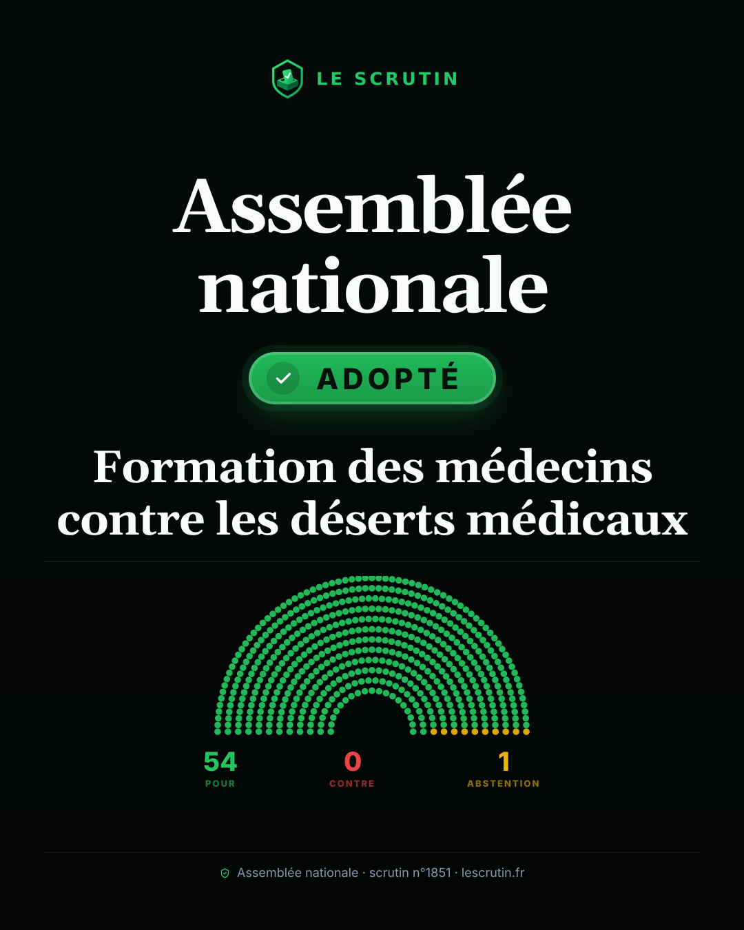 Visuel : Formation des médecins contre les déserts médicaux