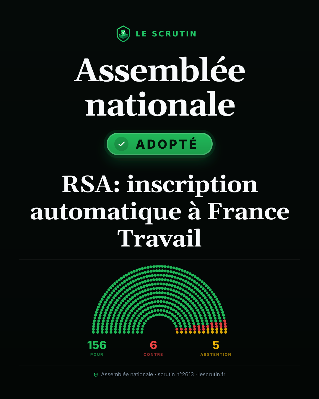 Visuel : RSA: inscription automatique à France Travail