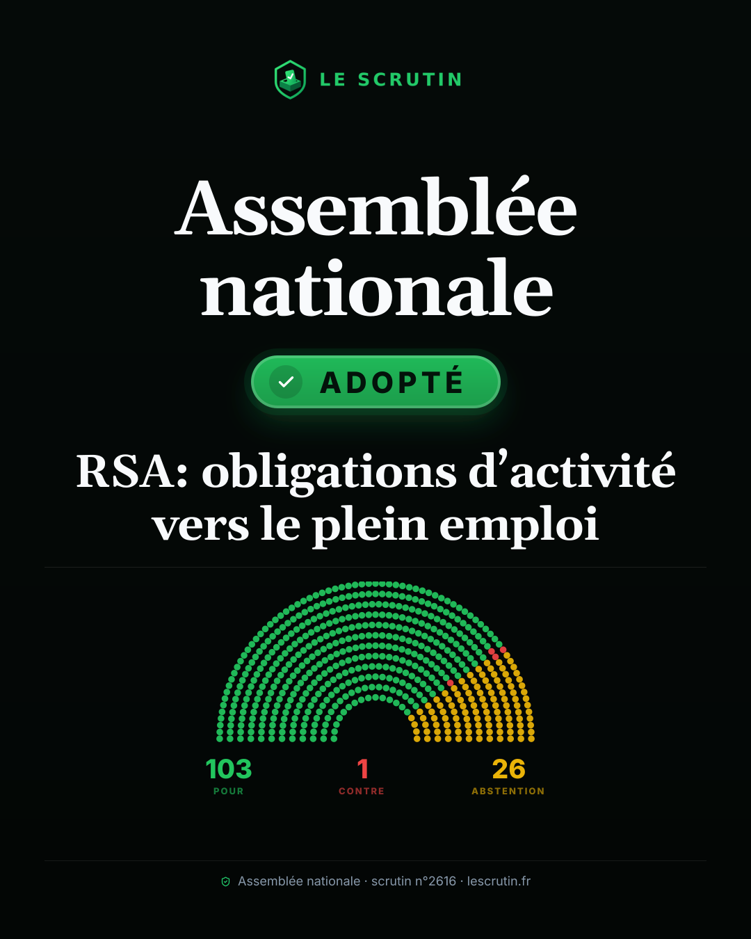 Visuel : RSA: obligations d’activité vers le plein emploi