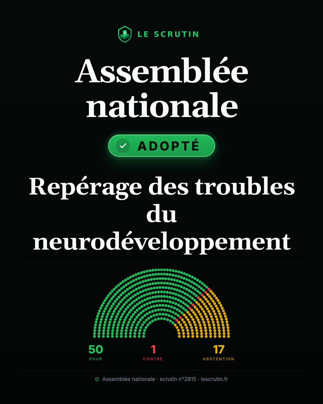 Visuel : Repérage des troubles du neurodéveloppement