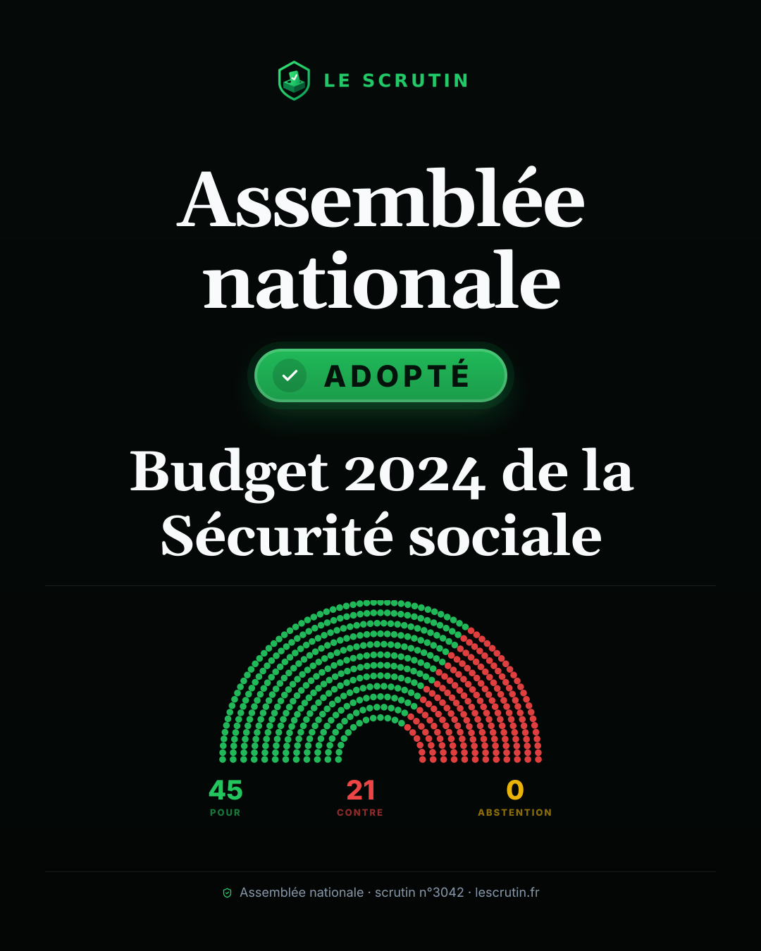 Visuel : Budget 2024 de la Sécurité sociale
