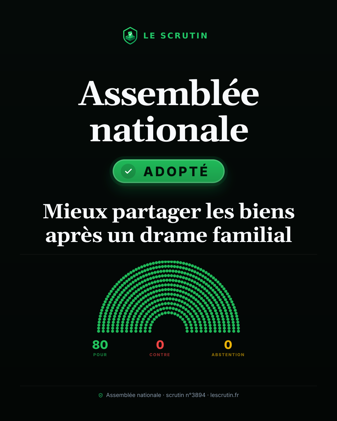 Visuel : Mieux partager les biens après un drame familial