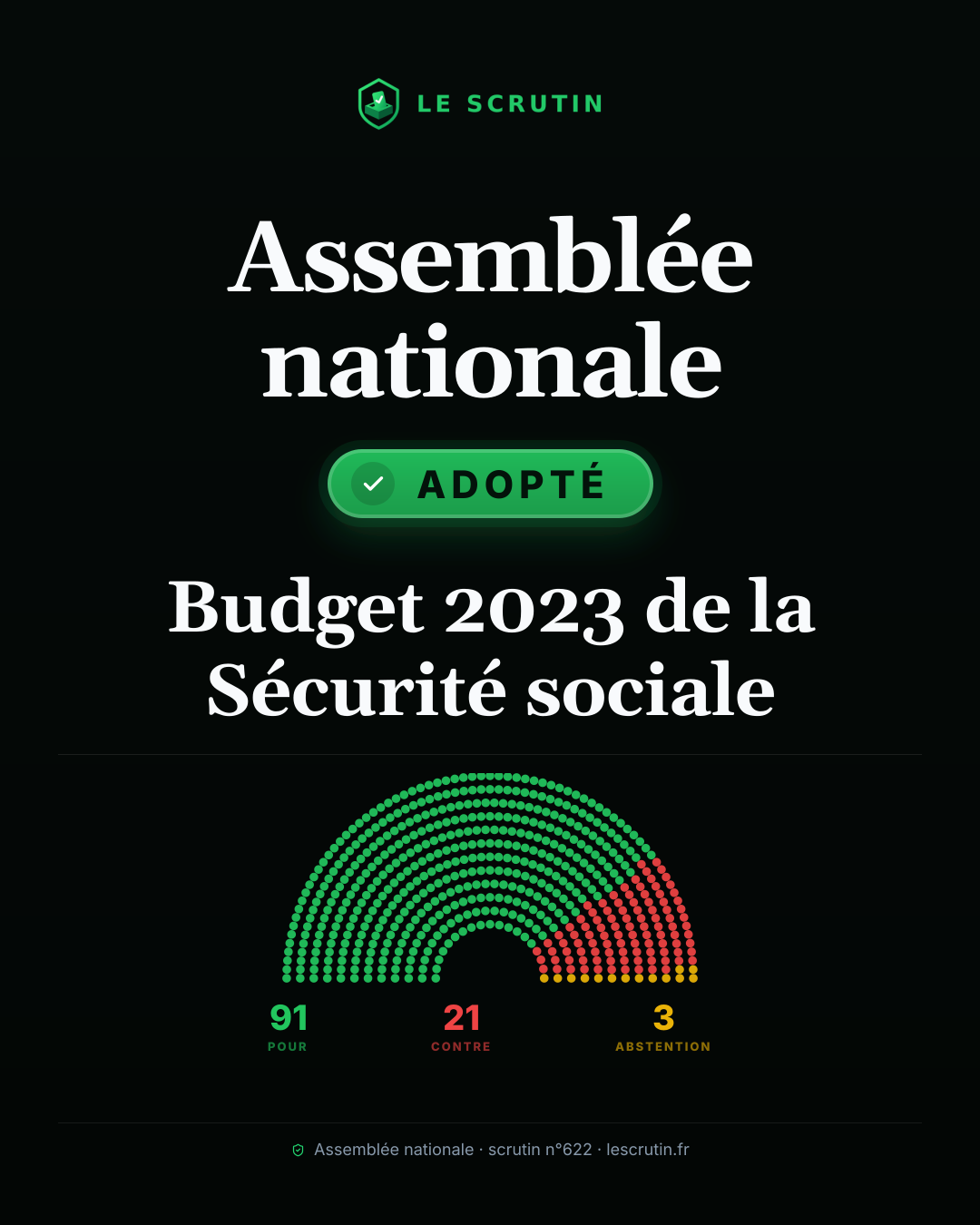 Visuel : Budget 2023 de la Sécurité sociale
