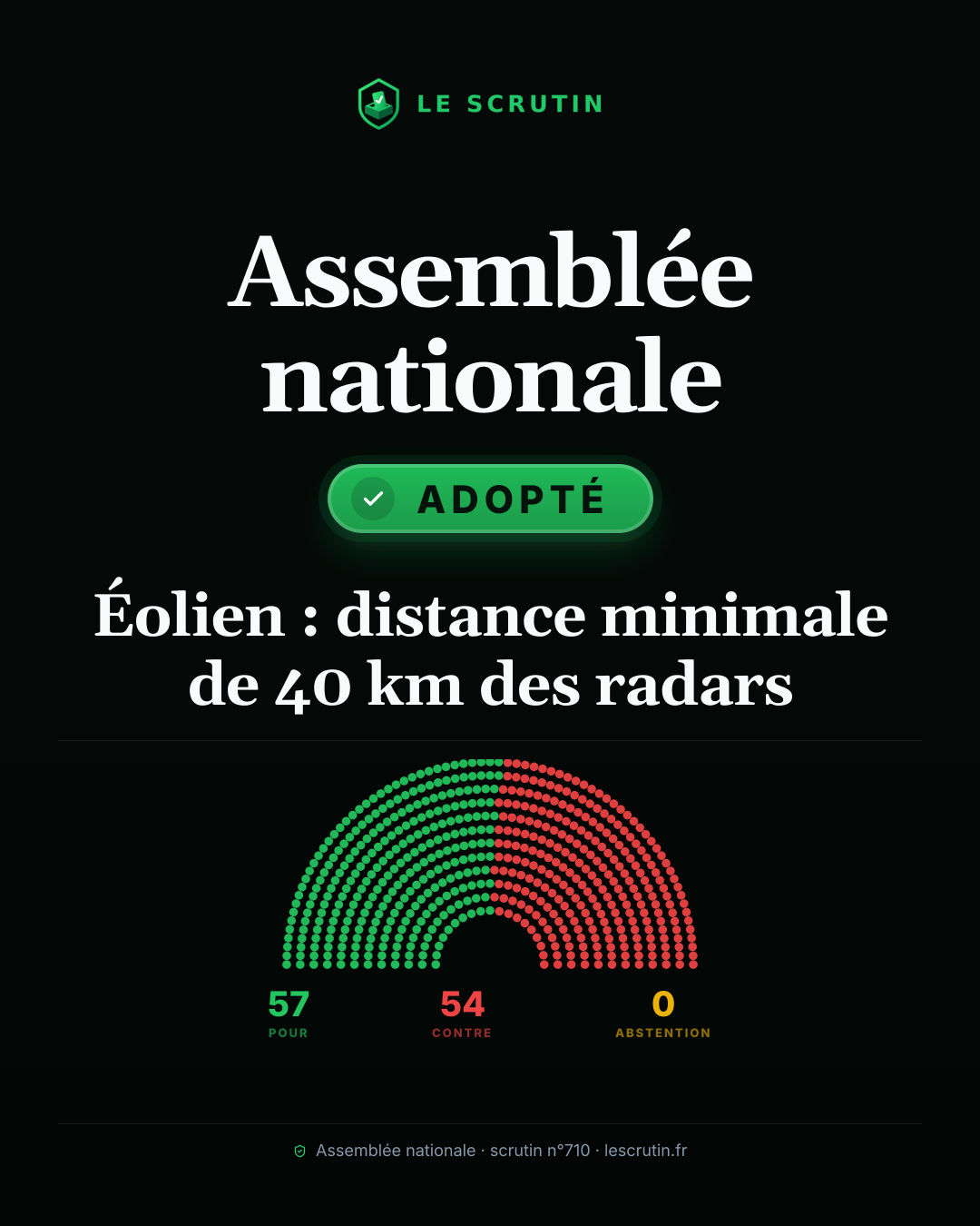 Visuel : Éolien : distance minimale de 40 km des radars