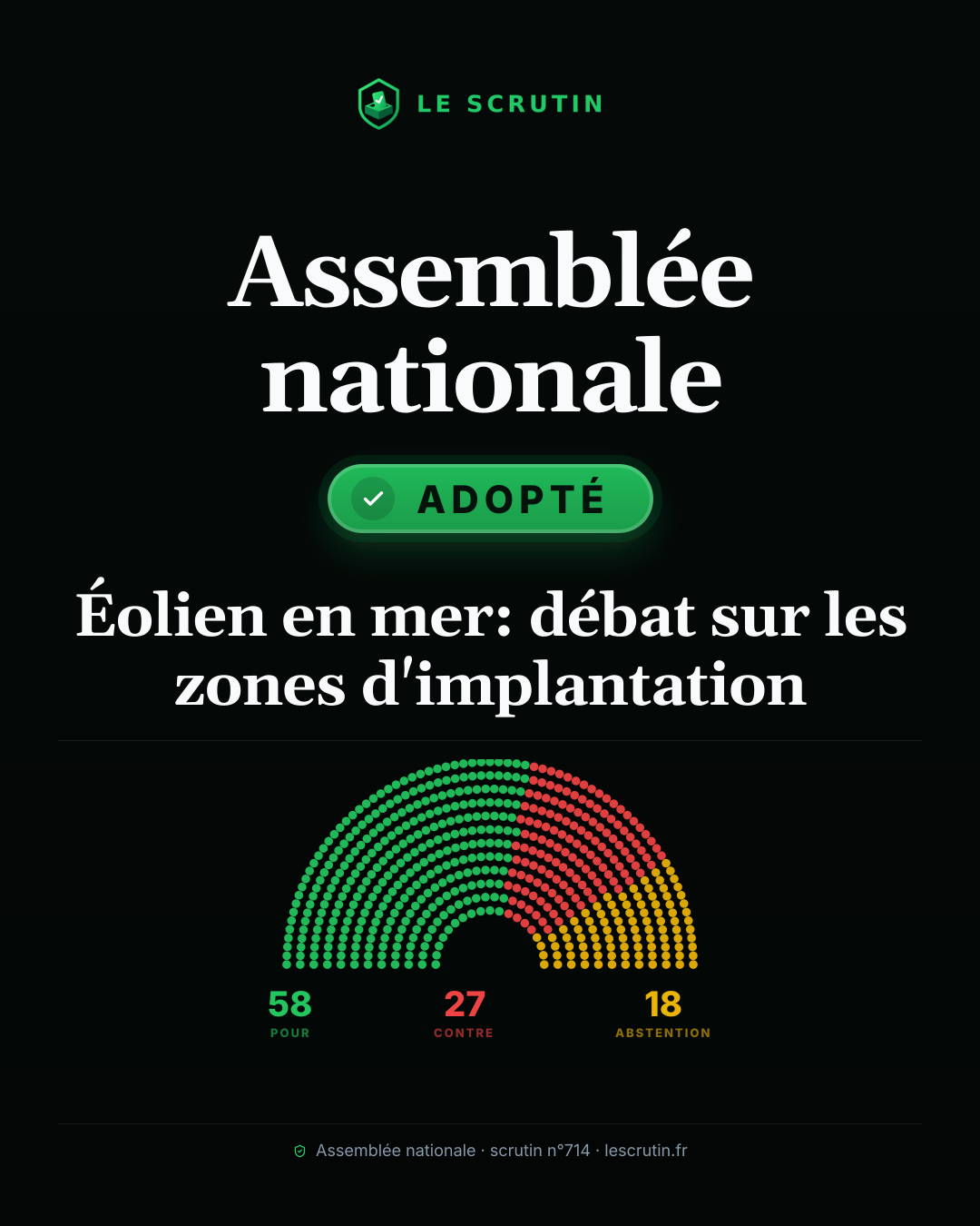 Visuel : Éolien en mer: débat sur les zones d'implantation