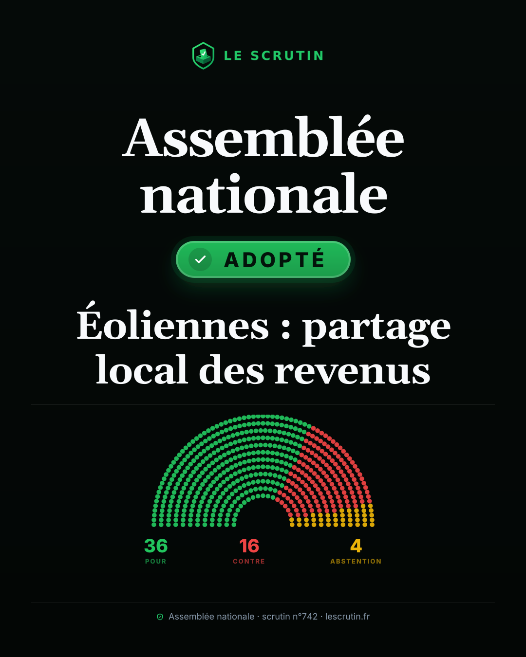 Visuel : Éoliennes : partage local des revenus