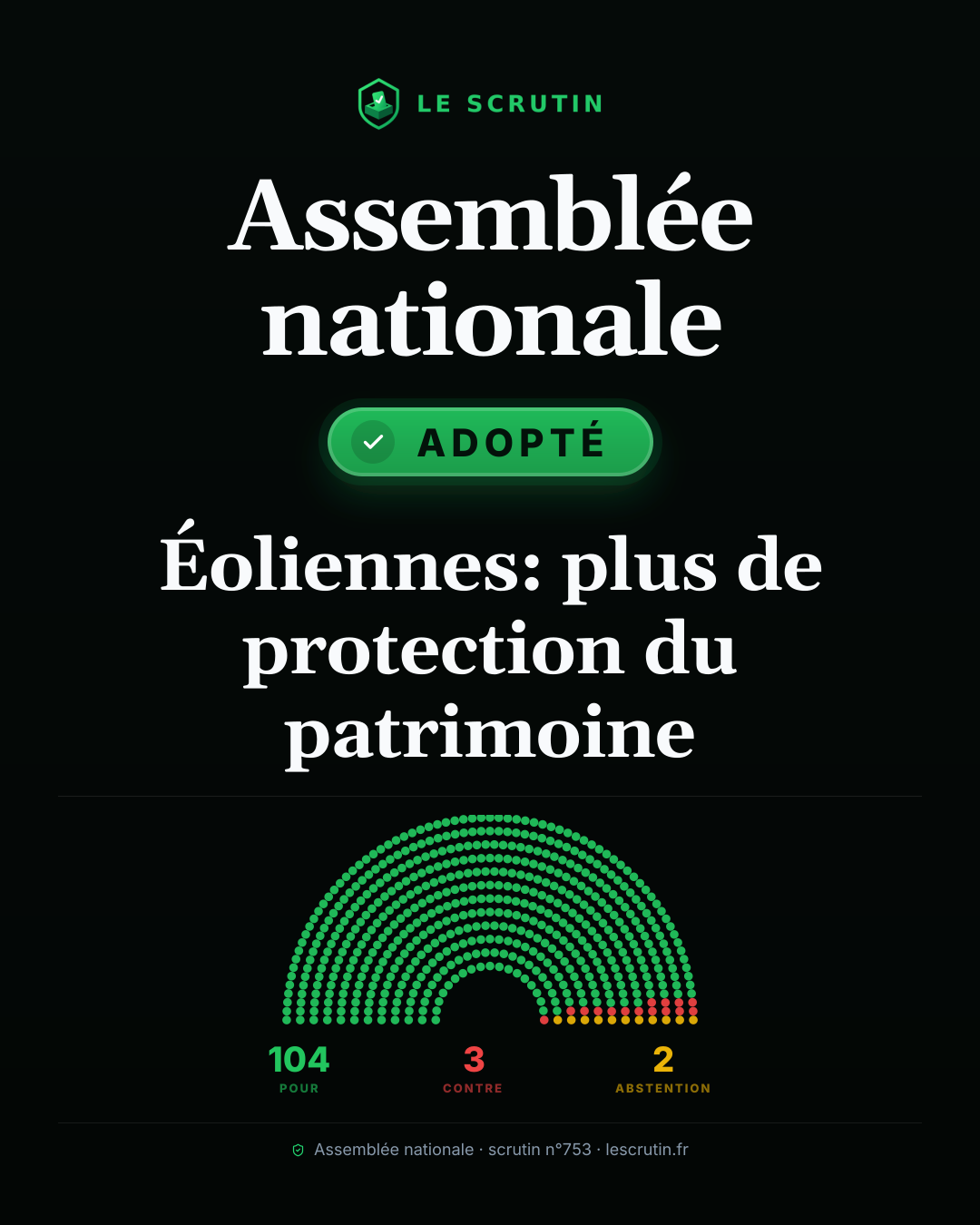 Visuel : Éoliennes: plus de protection du patrimoine