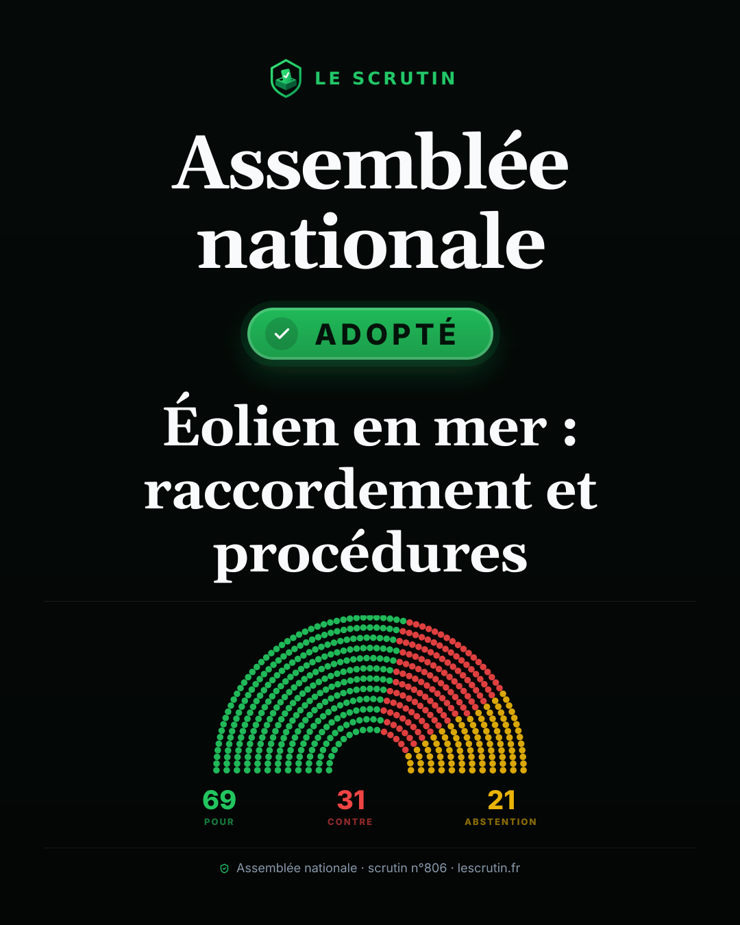 Visuel : Éolien en mer : raccordement et procédures