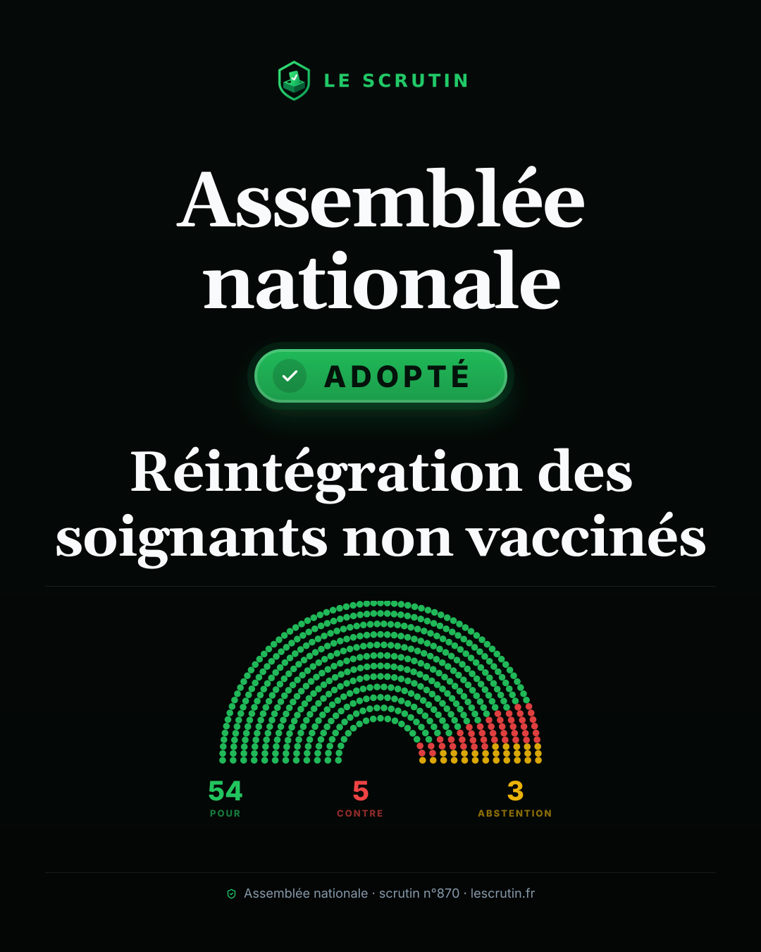 Visuel : Réintégration des soignants non vaccinés
