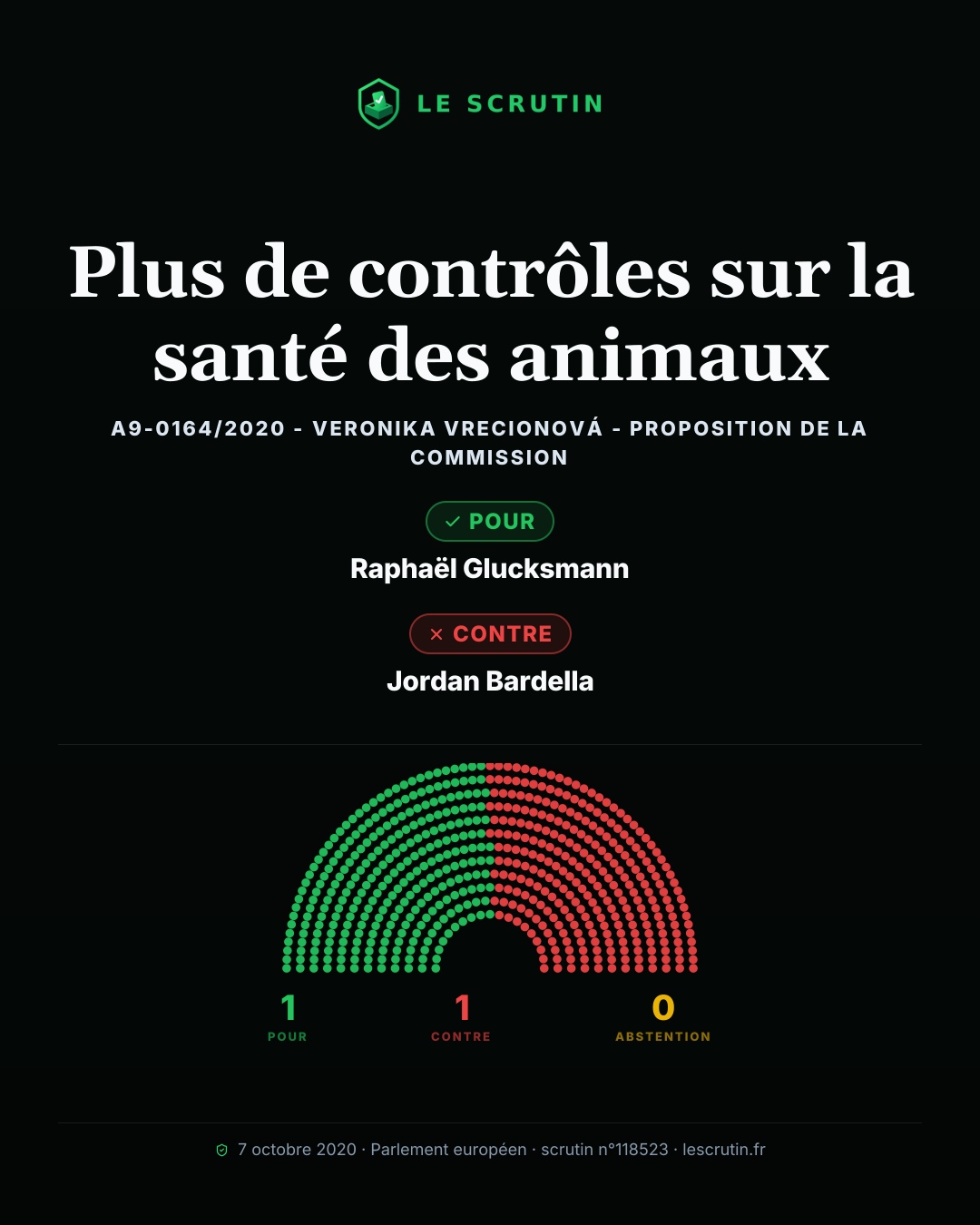 Visuel : Plus de contrôles sur la santé des animaux