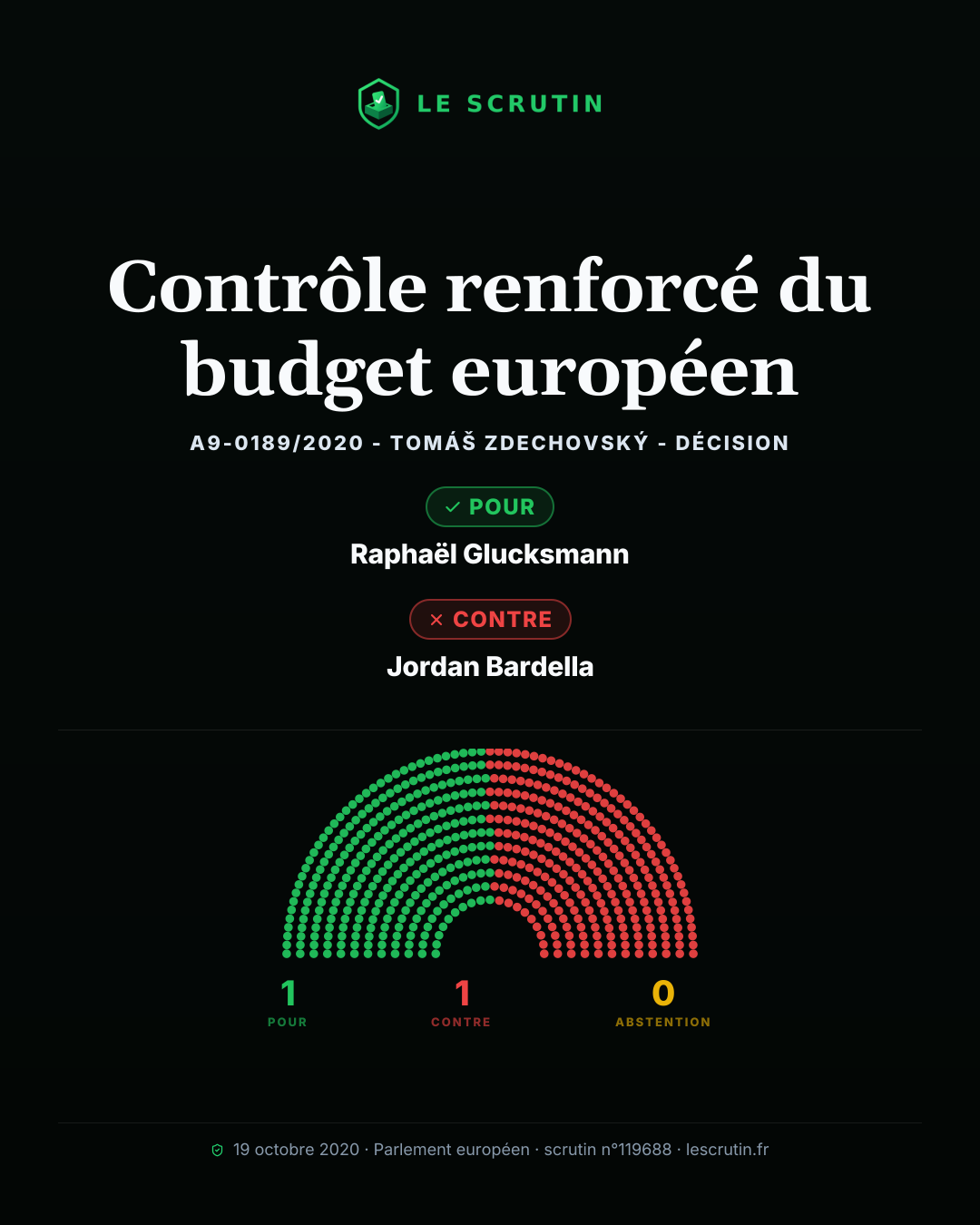 Visuel : Contrôle renforcé du budget européen