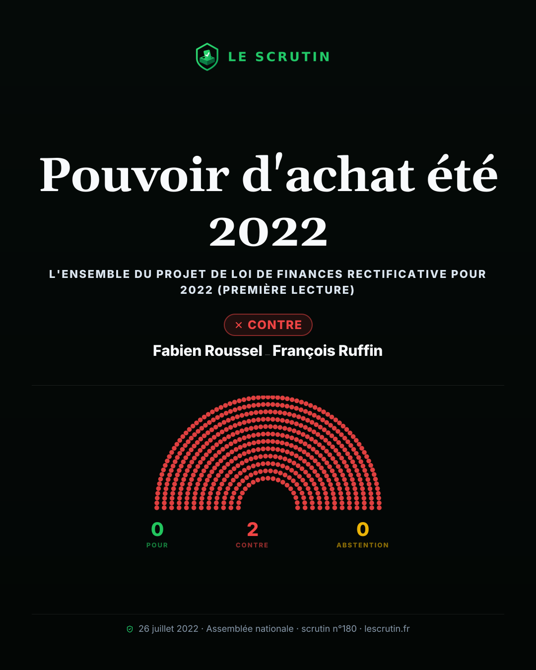 Visuel : Pouvoir d'achat été 2022