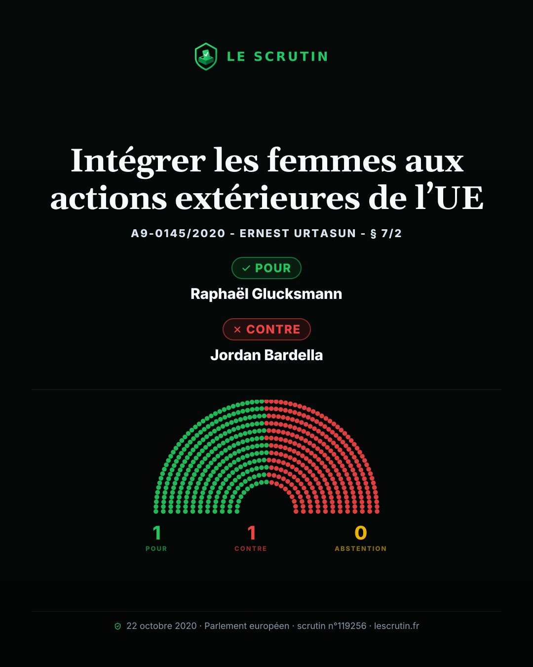 Visuel : Intégrer les femmes aux actions extérieures de l’UE