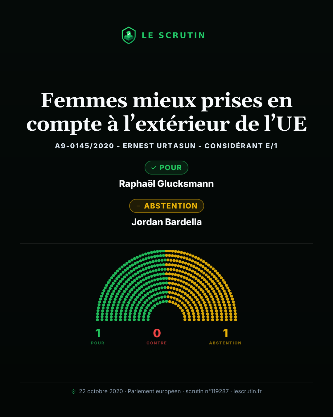 Visuel : Femmes mieux prises en compte à l’extérieur de l’UE