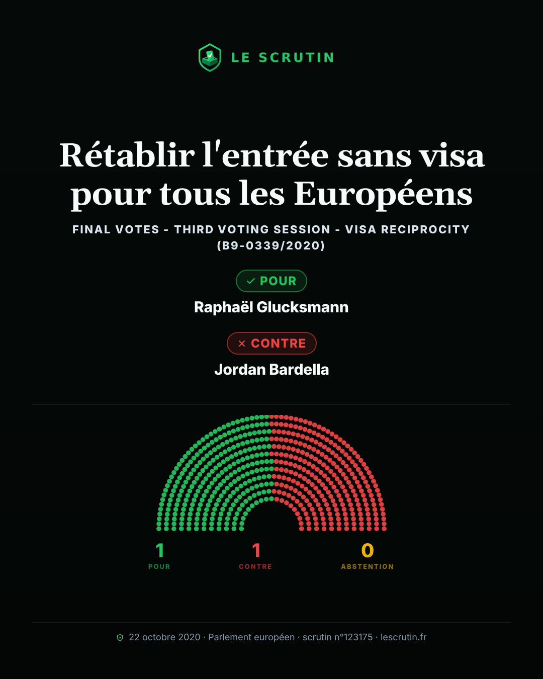 Visuel : Rétablir l'entrée sans visa pour tous les Européens
