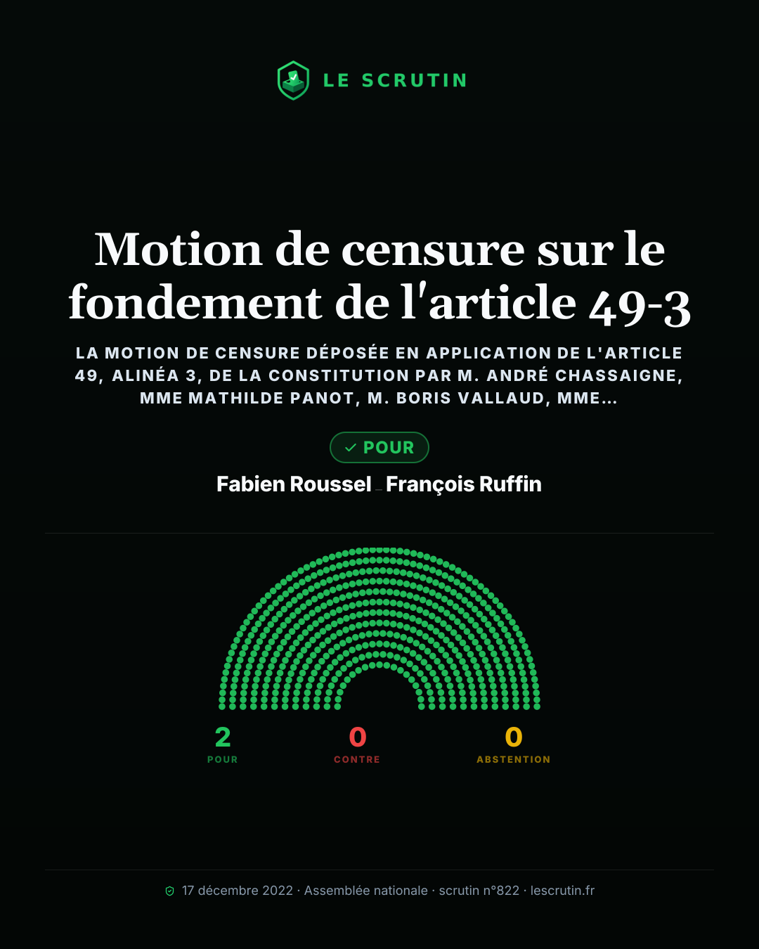 Visuel : Motion de censure sur le fondement de l'article 49-3