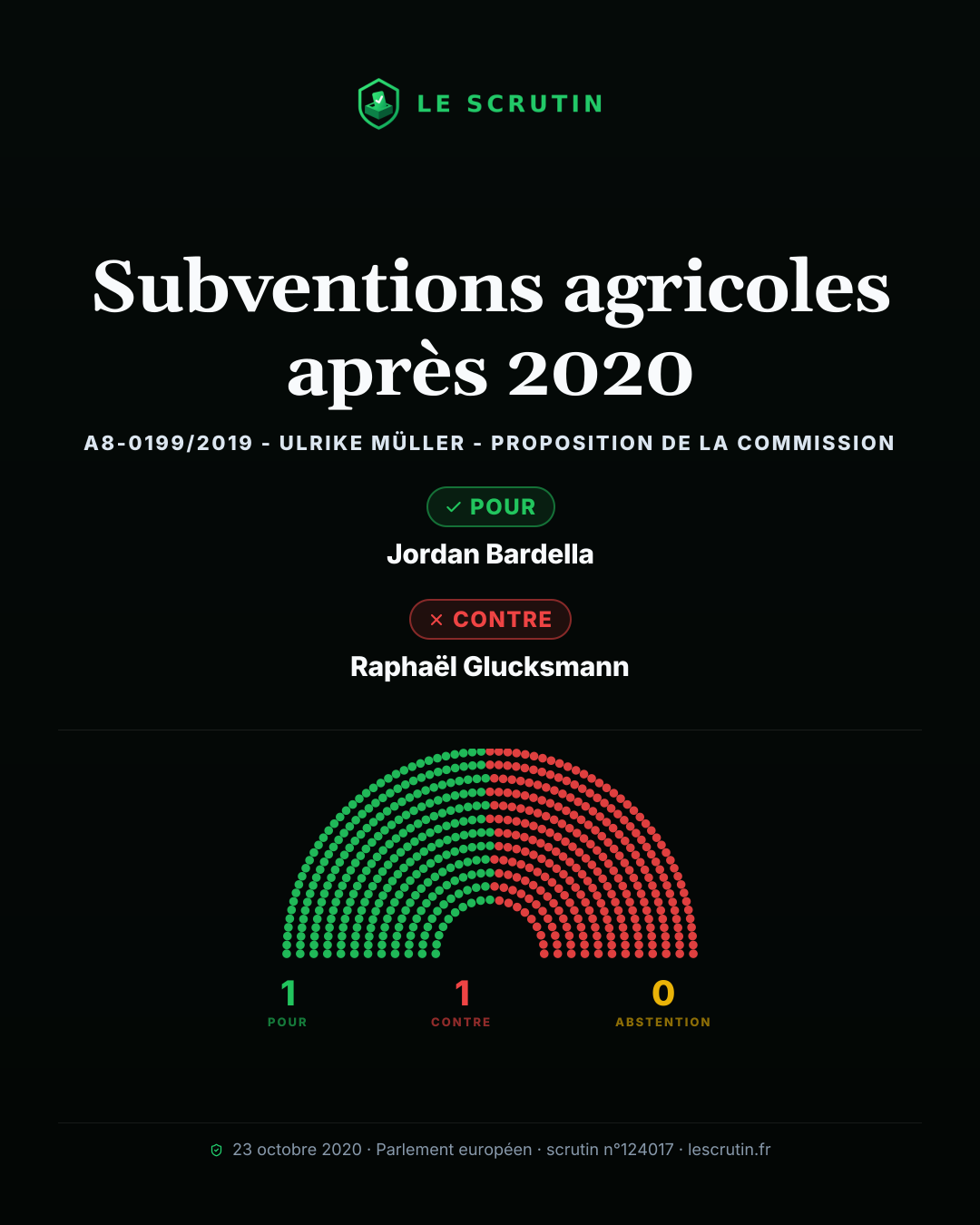 Visuel : Subventions agricoles après 2020