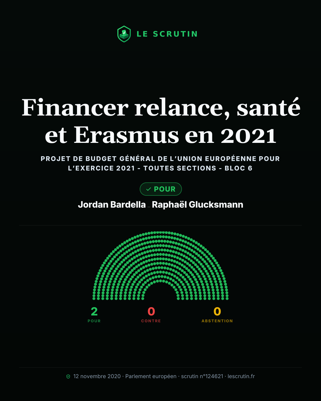 Visuel : Financer relance, santé et Erasmus en 2021