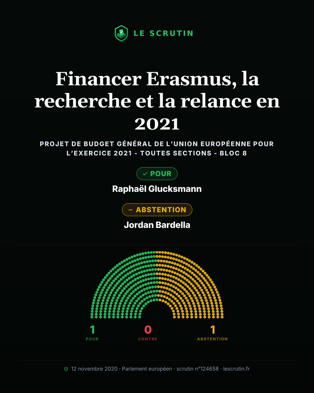 Visuel : Financer Erasmus, la recherche et la relance en 2021