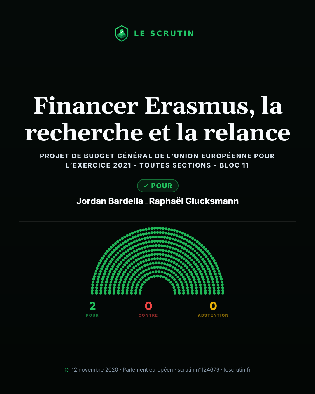Visuel : Financer Erasmus, la recherche et la relance