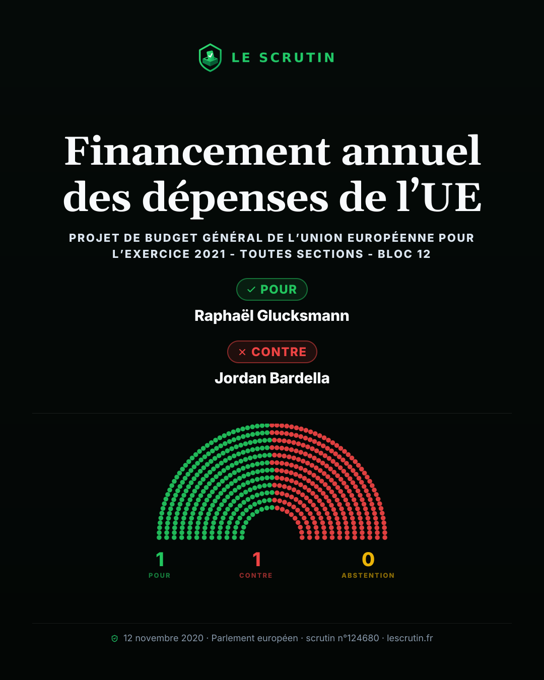 Visuel : Financement annuel des dépenses de l’UE