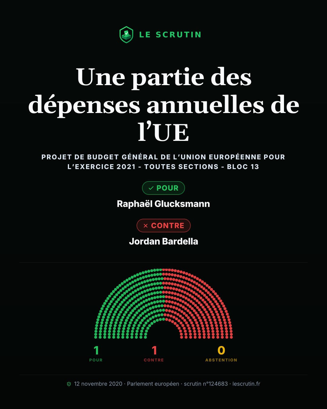 Visuel : Une partie des dépenses annuelles de l’UE