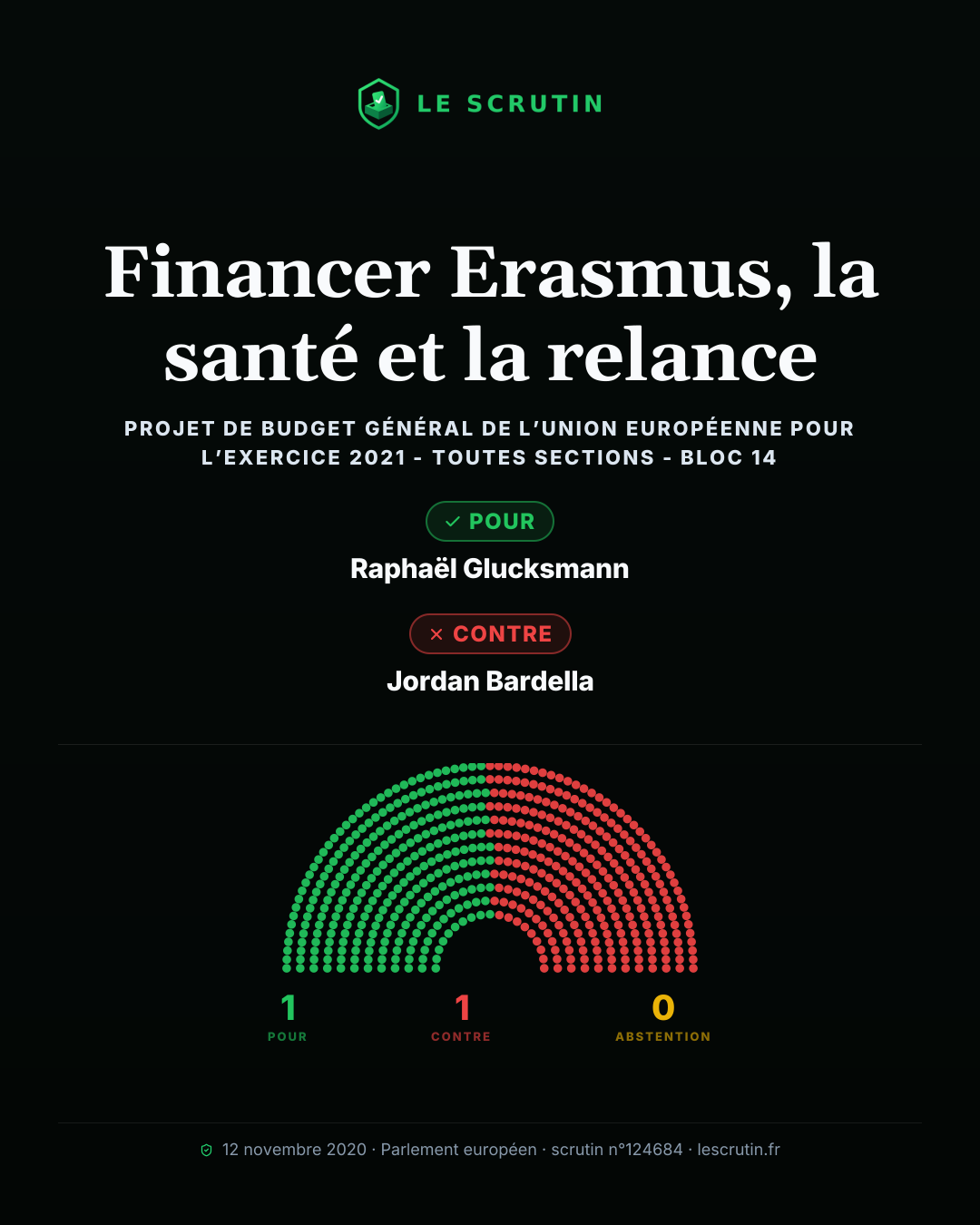 Visuel : Financer Erasmus, la santé et la relance