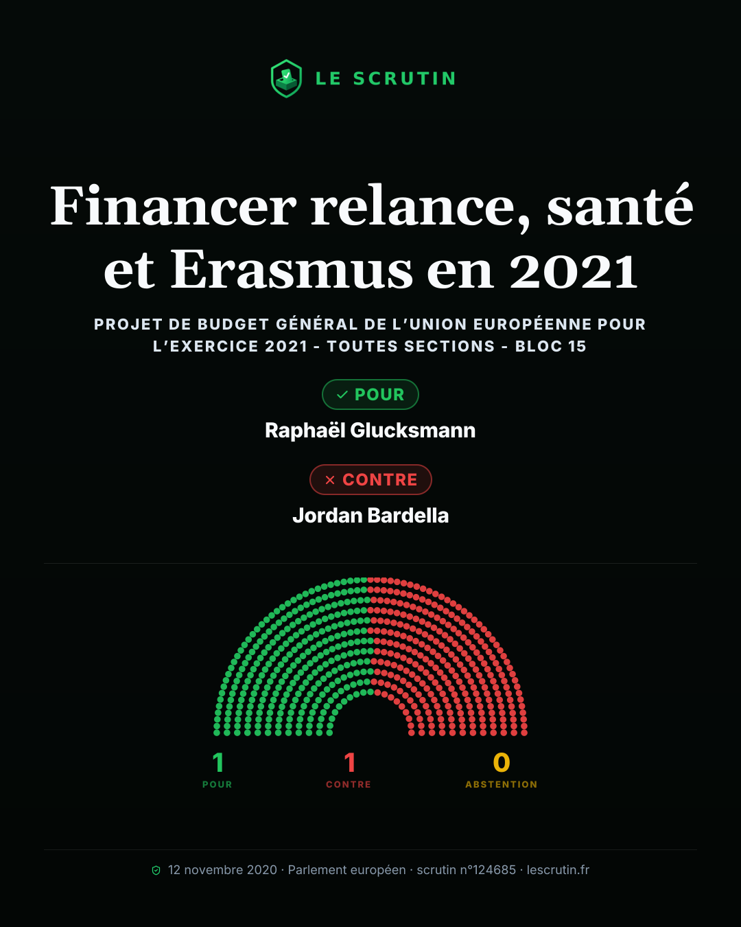 Visuel : Financer relance, santé et Erasmus en 2021