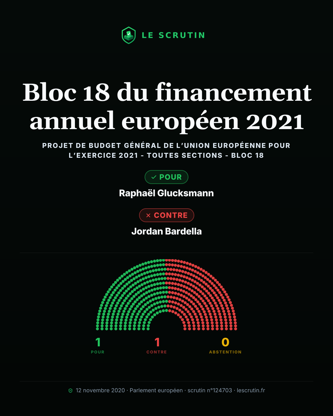 Visuel : Bloc 18 du financement annuel européen 2021