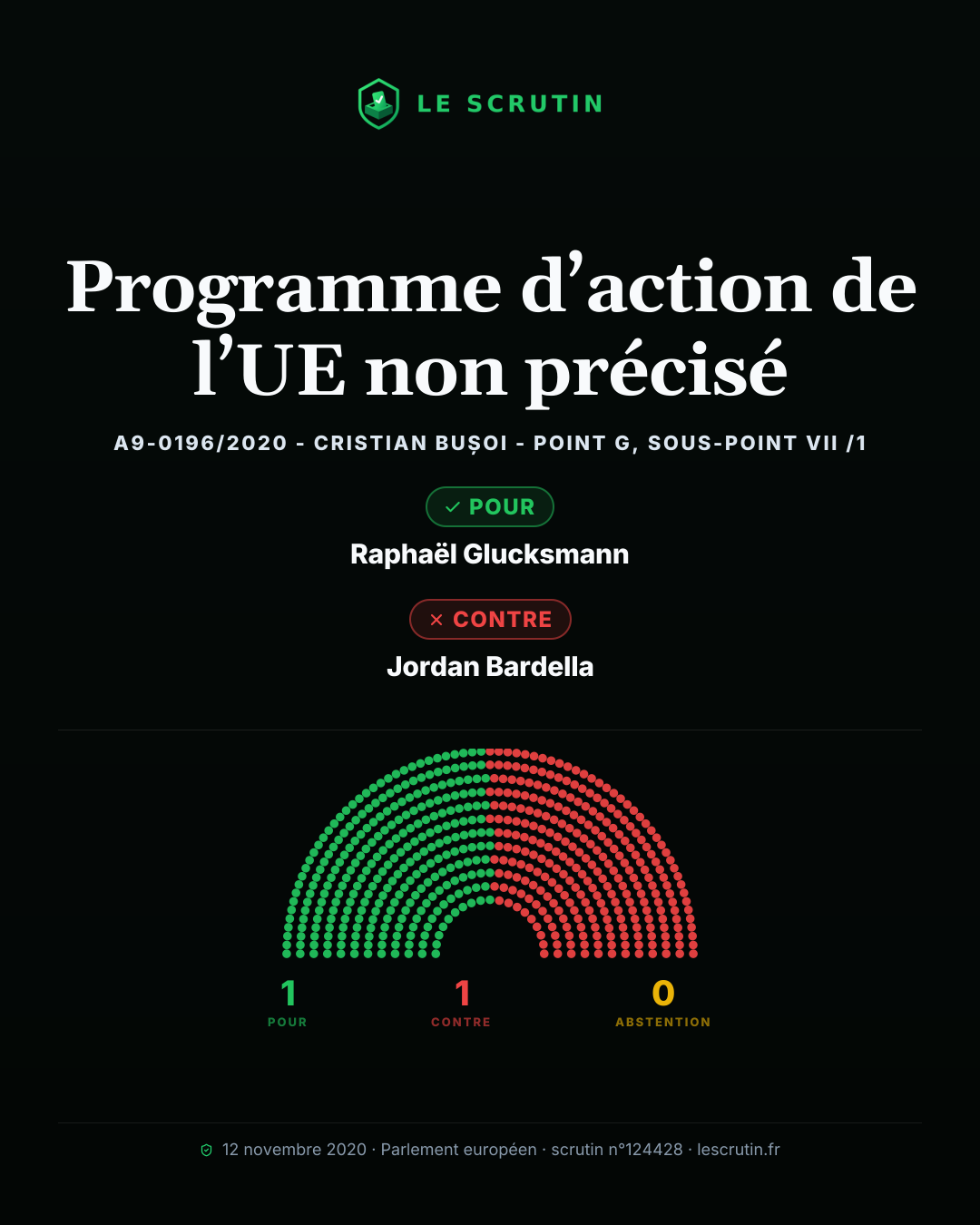 Visuel : Programme d’action de l’UE non précisé