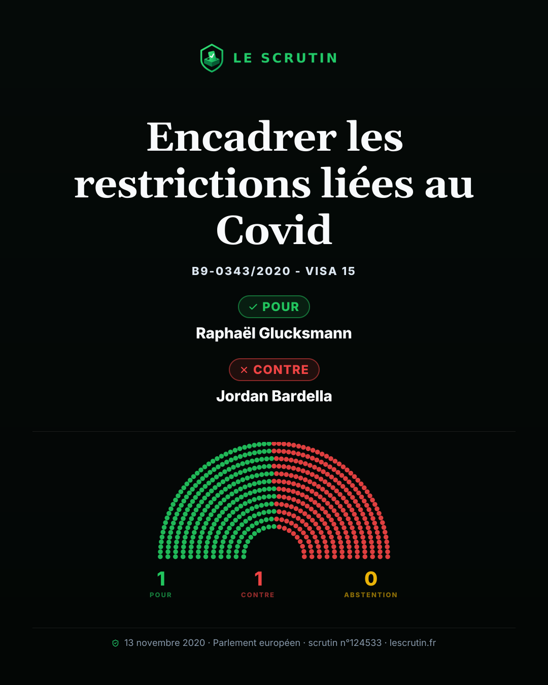 Visuel : Encadrer les restrictions liées au Covid