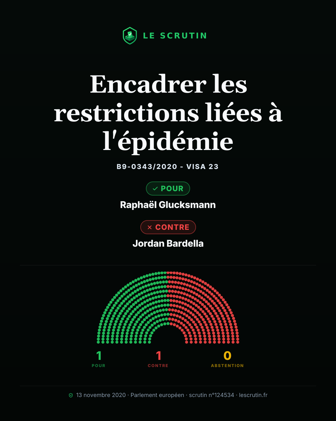 Visuel : Encadrer les restrictions liées à l'épidémie