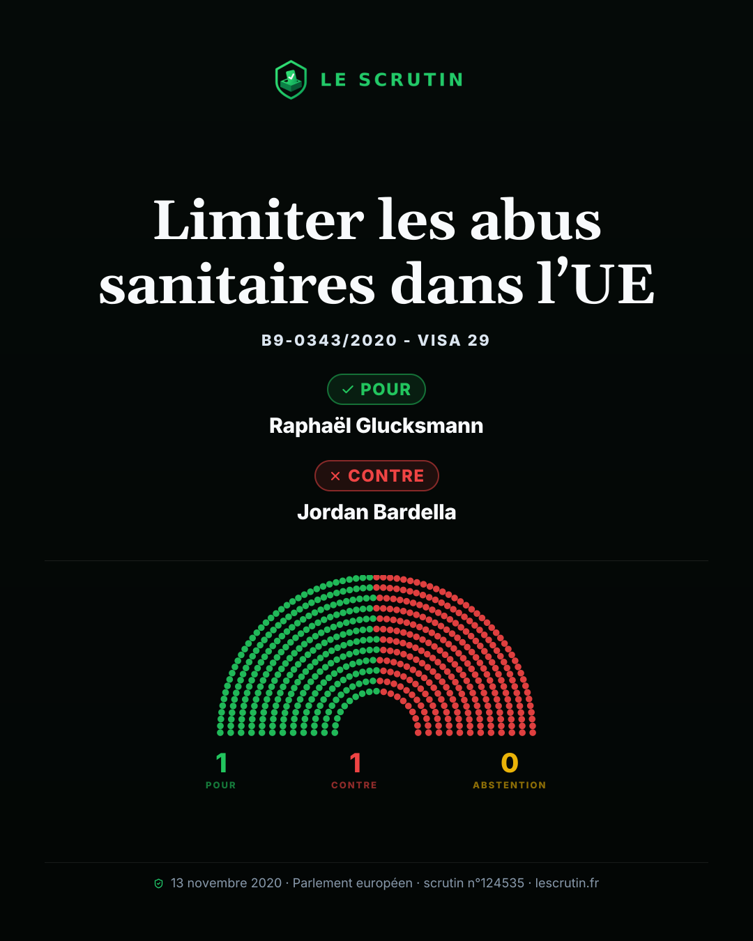 Visuel : Limiter les abus sanitaires dans l’UE
