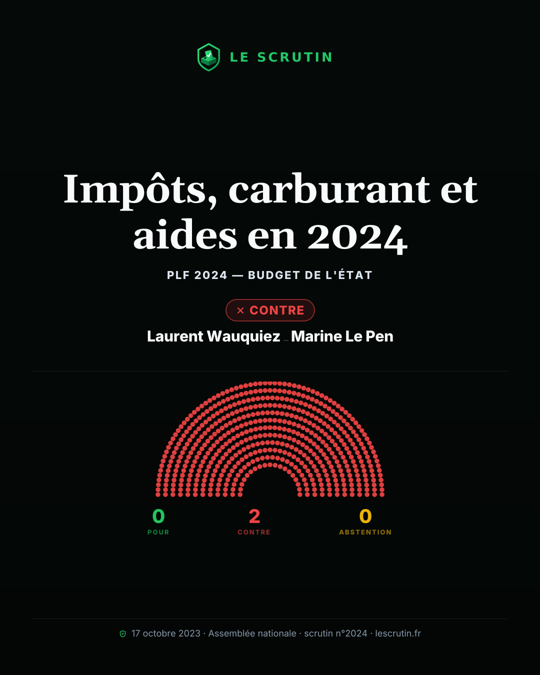 Visuel : Impôts, carburant et aides en 2024