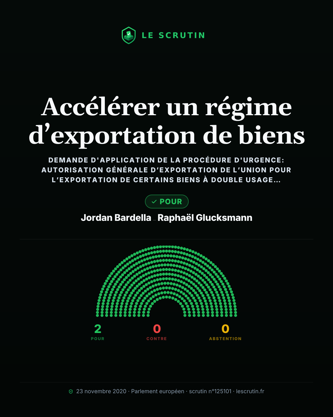 Visuel : Accélérer un régime d’exportation de biens