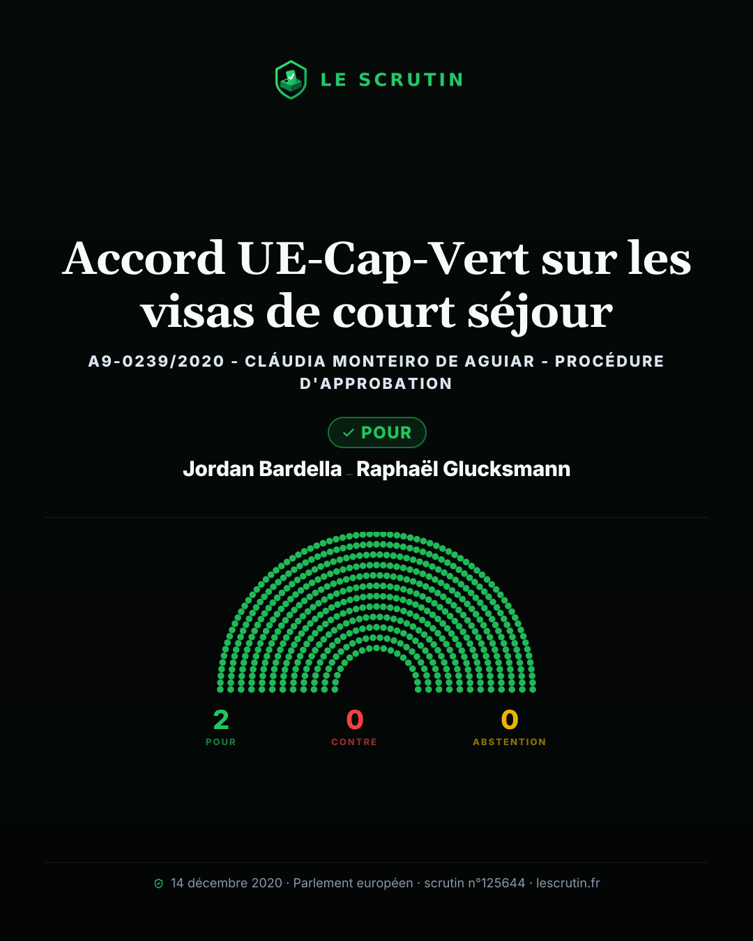 Visuel : Accord UE-Cap-Vert sur les visas de court séjour