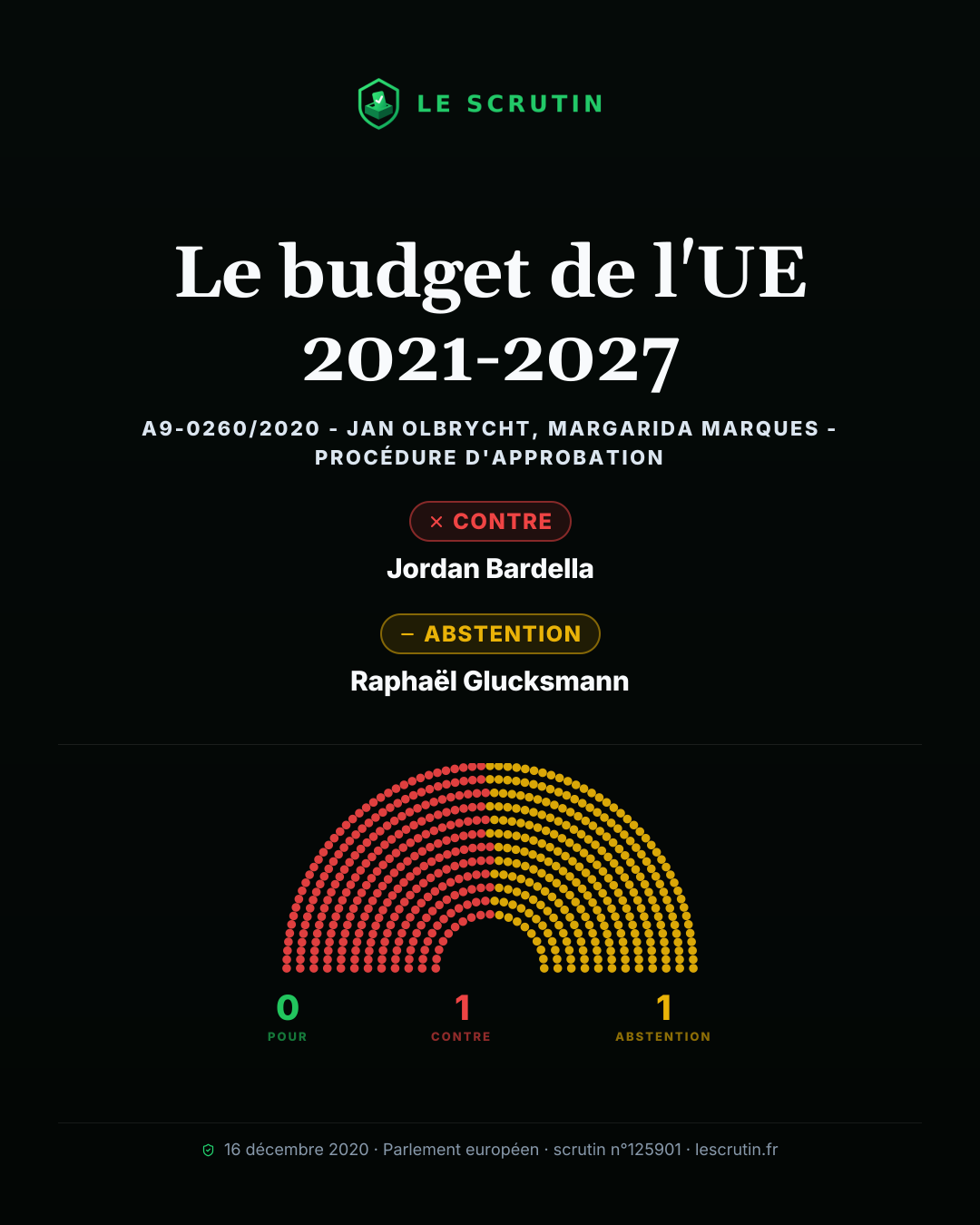 Visuel : Le budget de l'UE 2021-2027