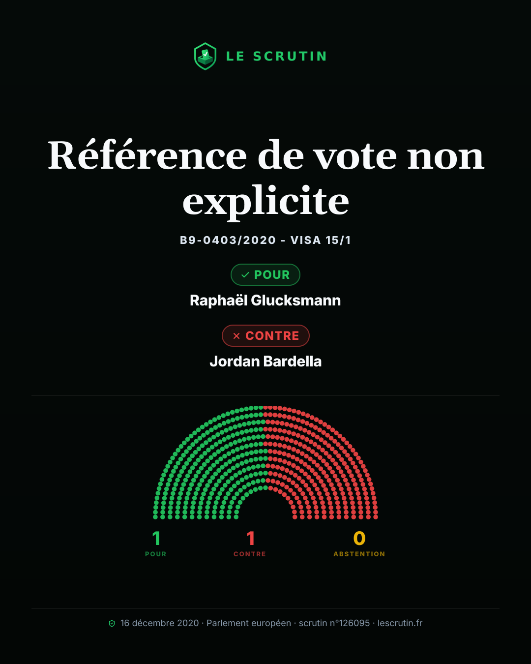 Visuel : Référence de vote non explicite
