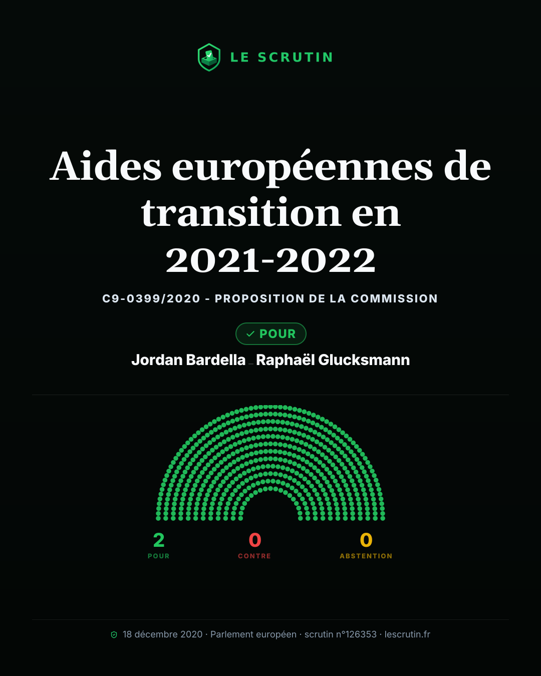 Visuel : Aides européennes de transition en 2021-2022