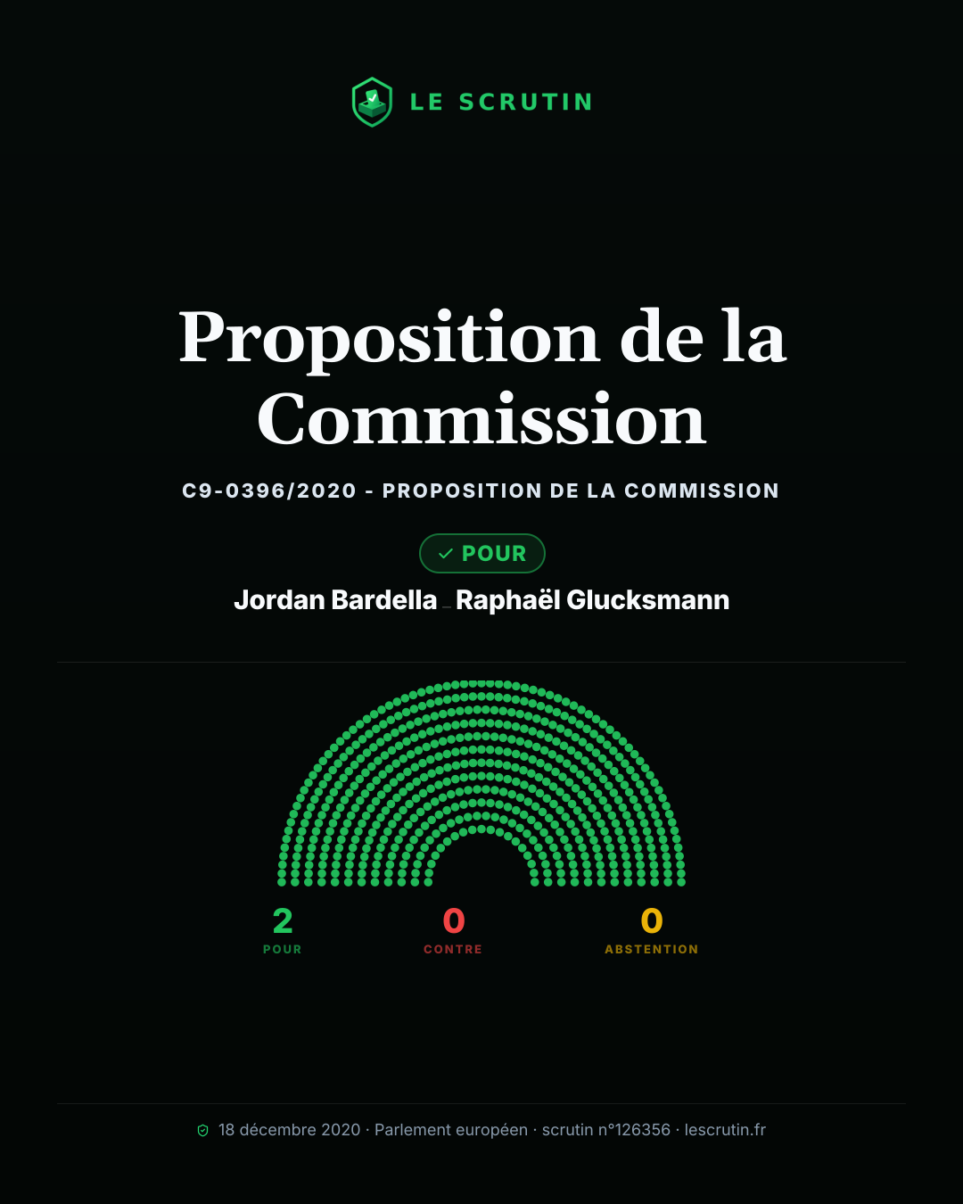 Visuel : Proposition de la Commission