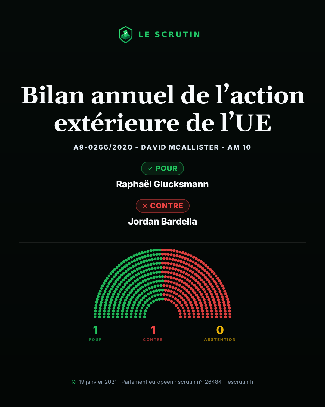Visuel : Bilan annuel de l’action extérieure de l’UE