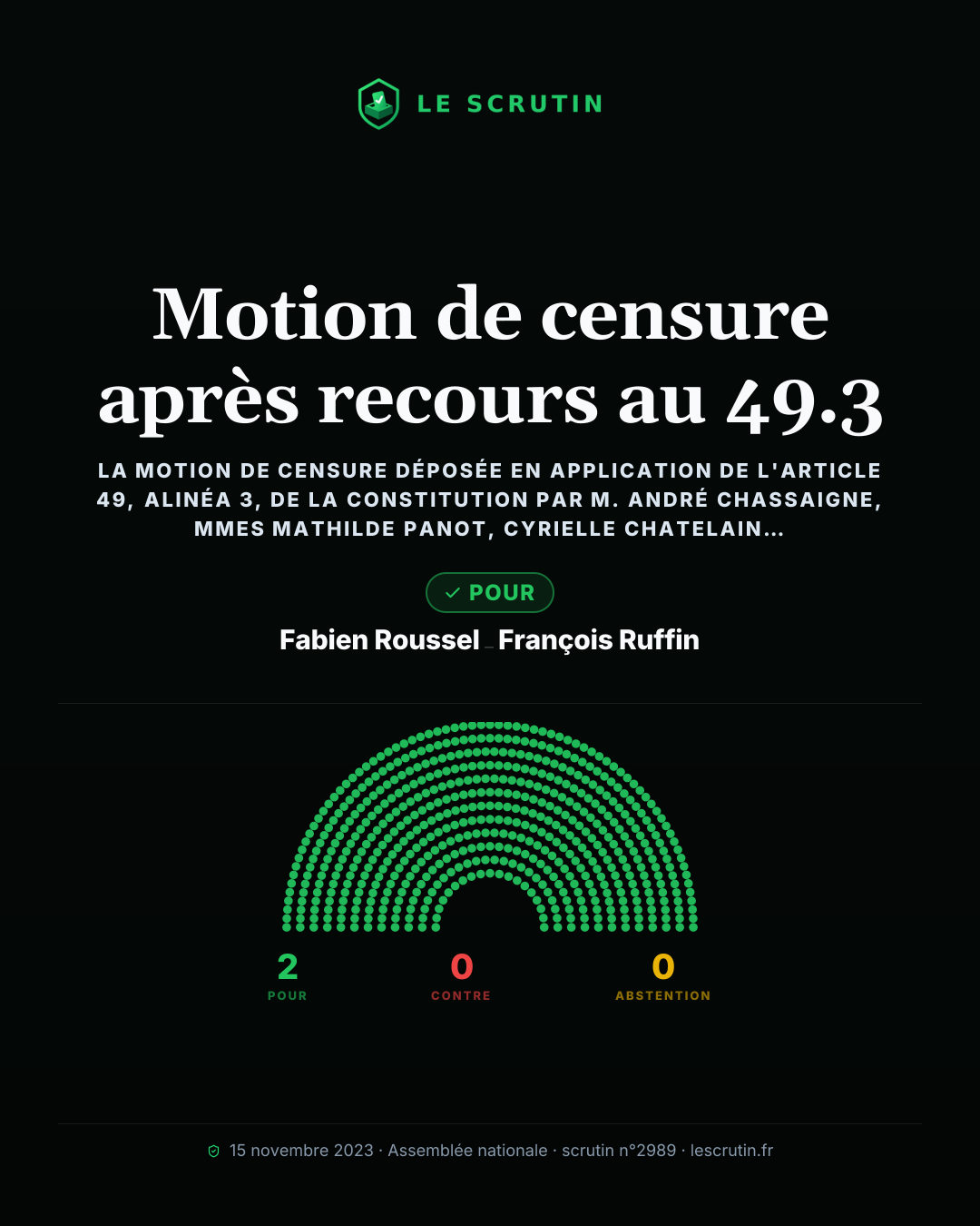 Visuel : Motion de censure après recours au 49.3