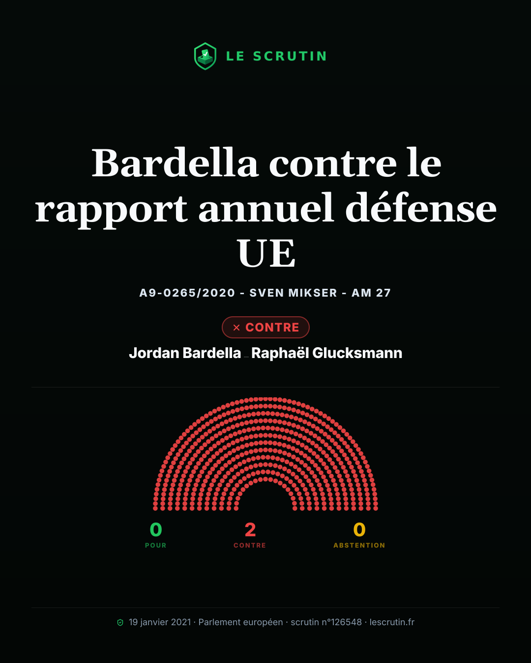 Visuel : Bardella contre le rapport annuel défense UE