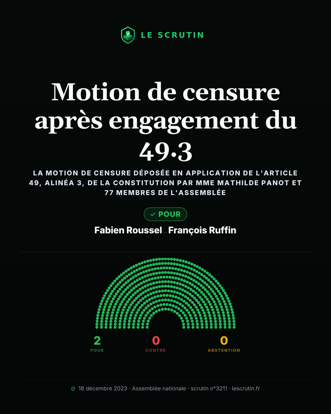 Visuel : Motion de censure après engagement du 49.3