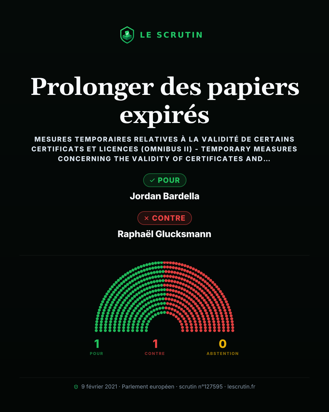 Visuel : Prolonger des papiers expirés