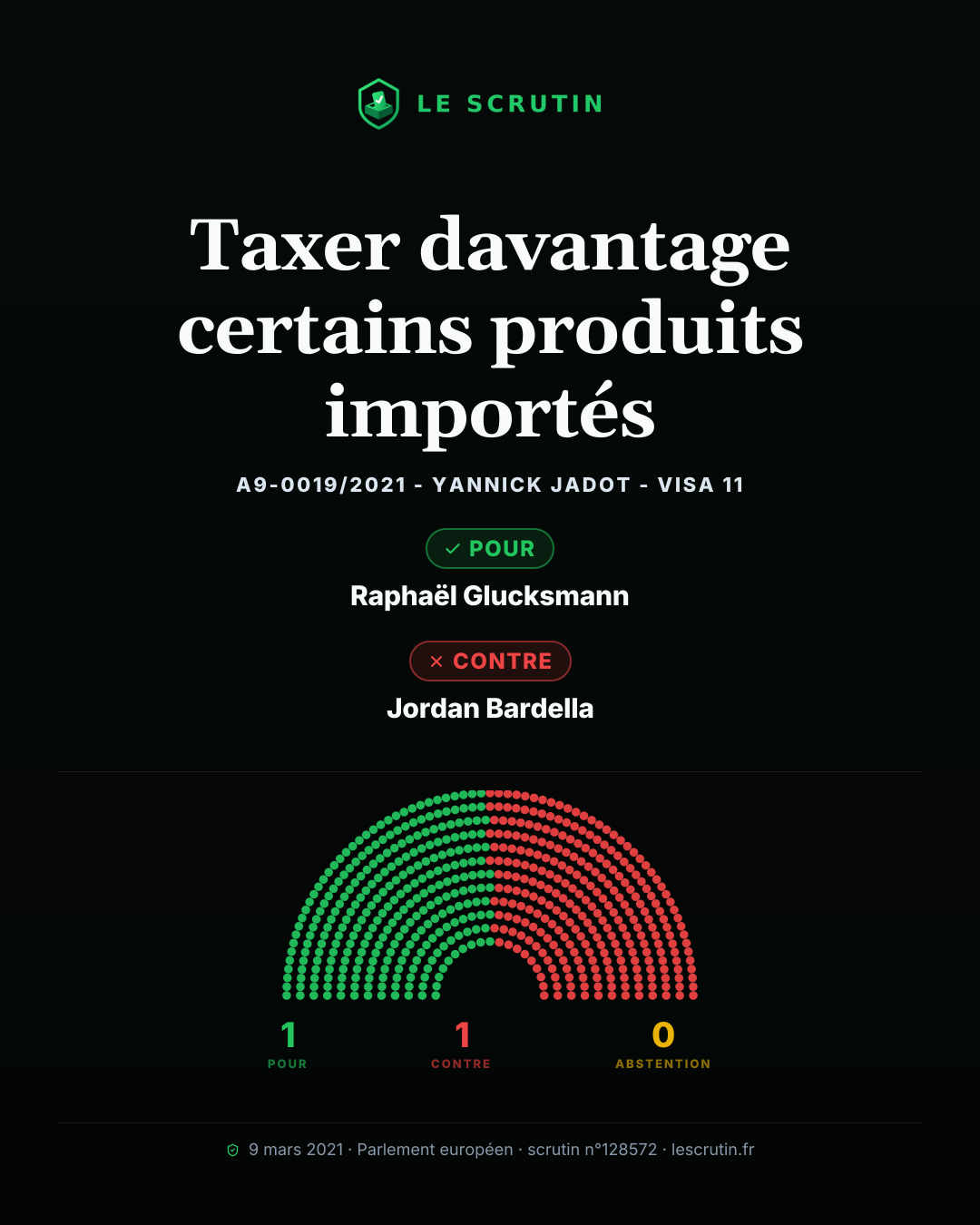 Visuel : Taxer davantage certains produits importés