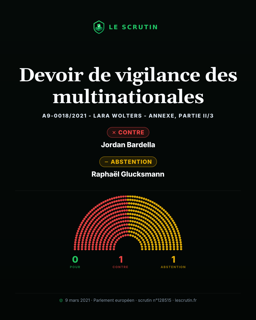 Visuel : Devoir de vigilance des multinationales